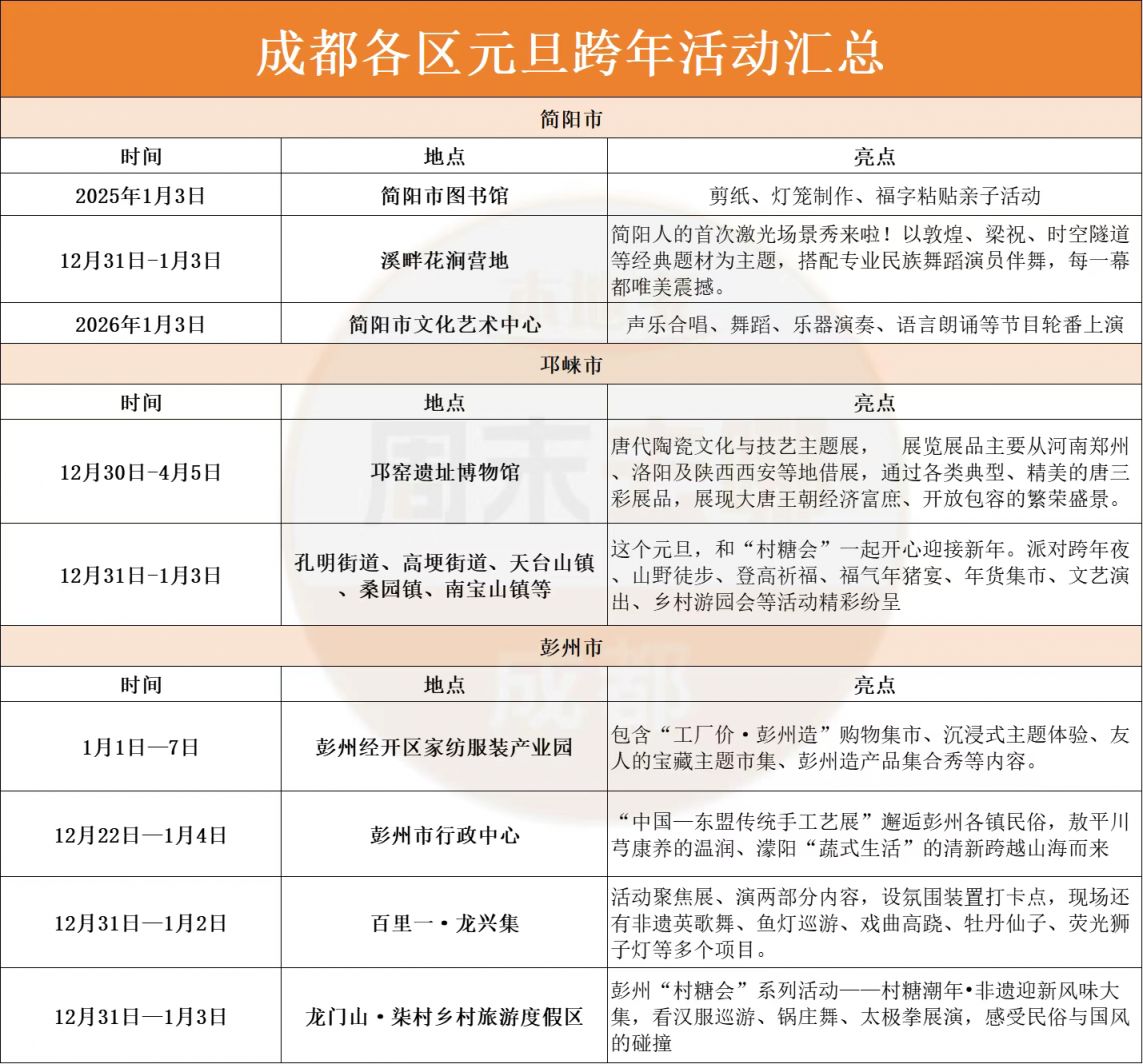 2026成都跨年夜去哪里比较好？