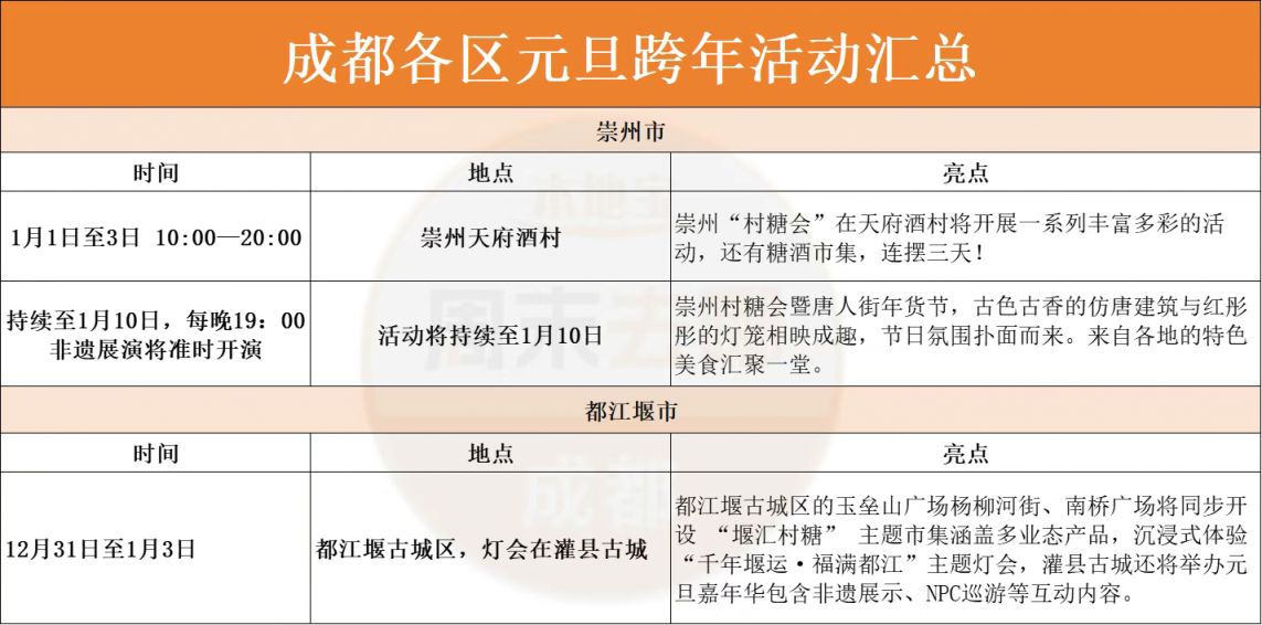2026成都跨年夜去哪里比较好？