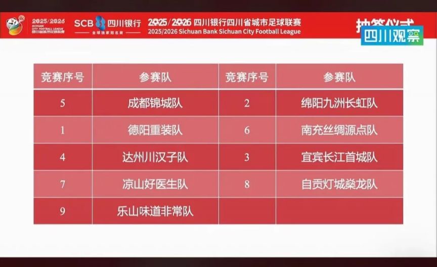 川超总决赛抽签结果（赛程）