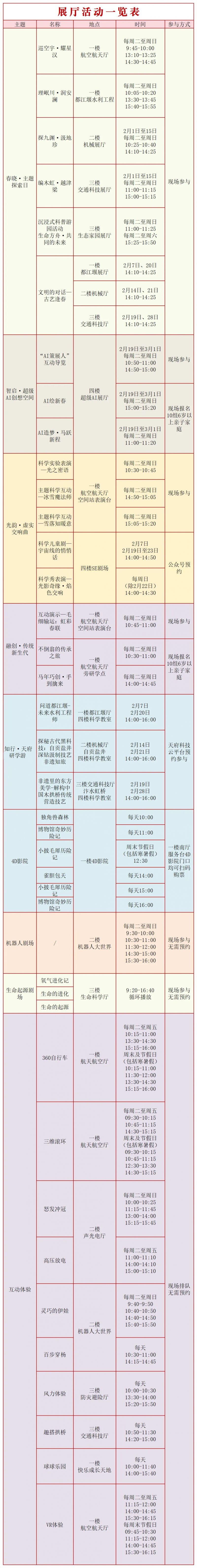 四川科技馆2月活动汇总(含春节活动)