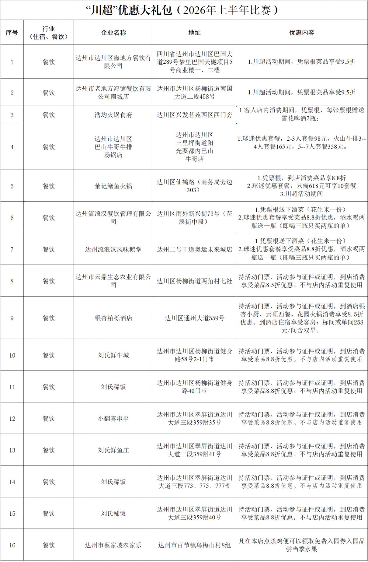 川超决赛福利汇总2026（更新中）