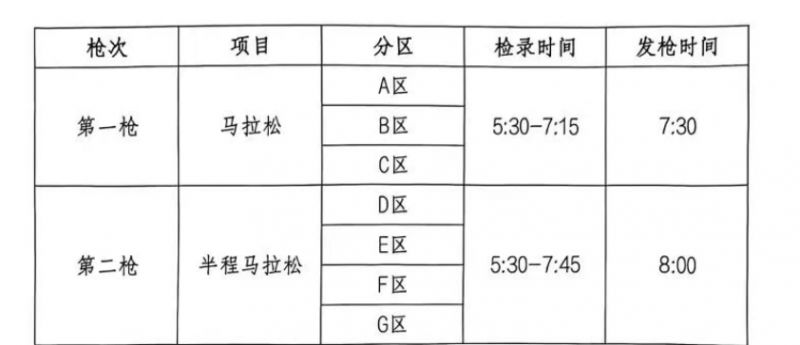 2026成都世遗马拉松关门时间调整
