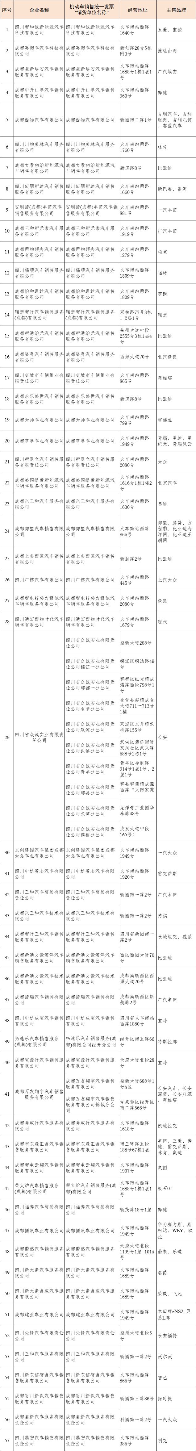 成都第四轮汽车消费奖励高新区发放申领细则（时间 方式 金额）