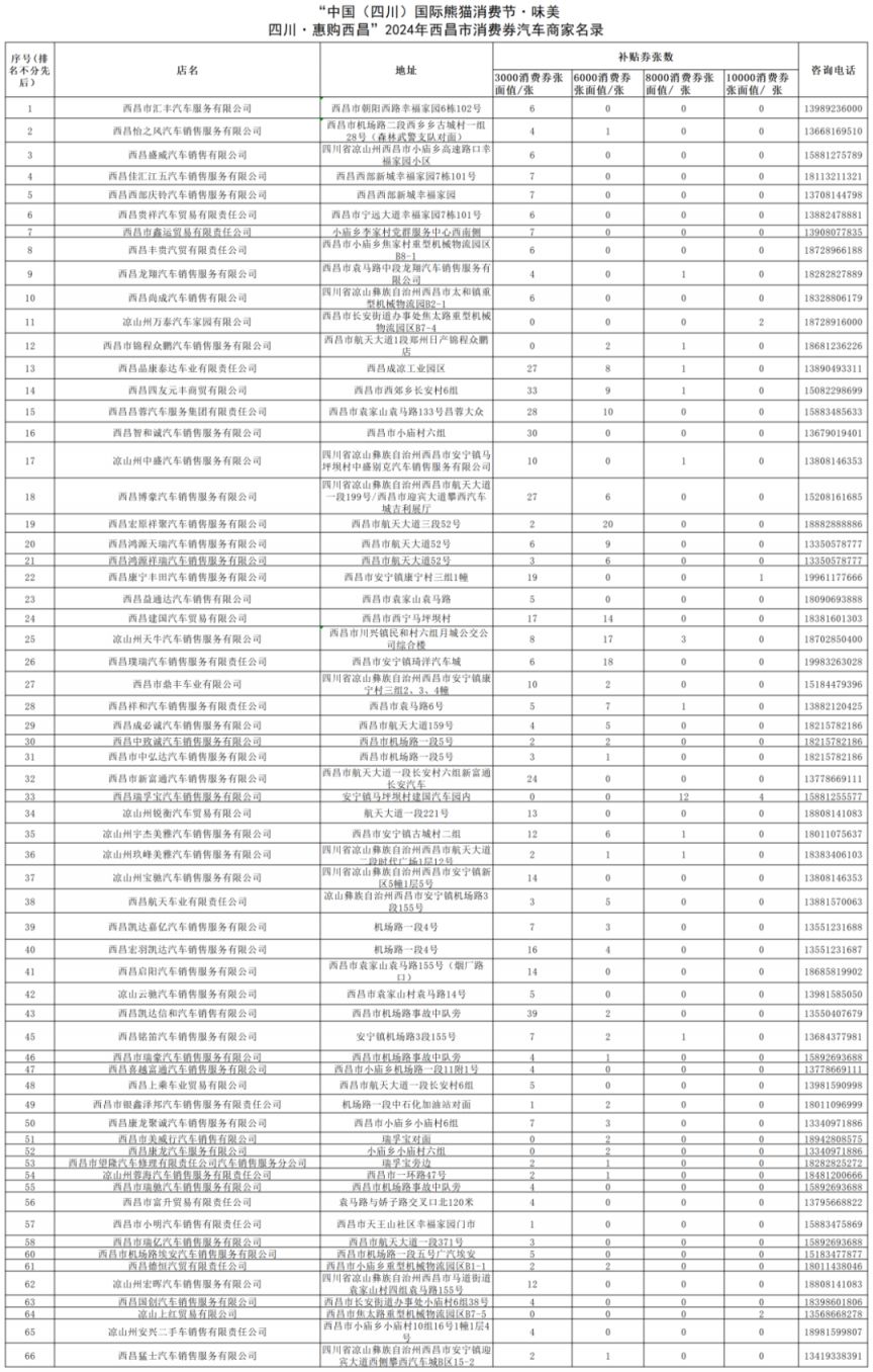 2024西昌汽車消費券活動領取時間 方式 金額