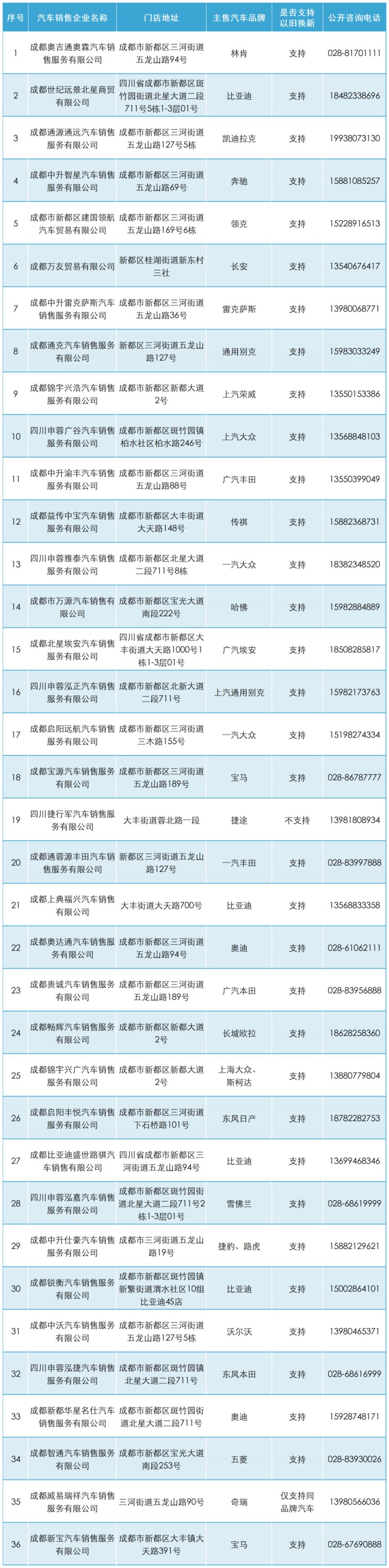 2024成都新都汽车消费奖励申领细则（时间 平台 规则）