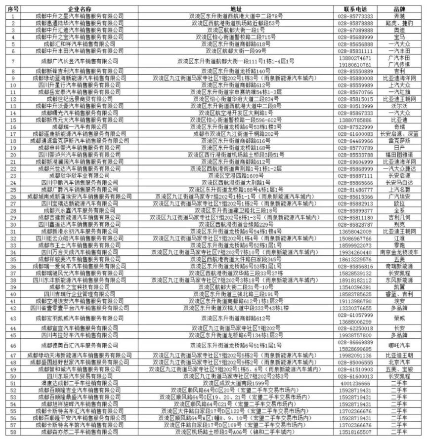 成都双流区汽车消费补贴申领时间、标准及活动企业2024