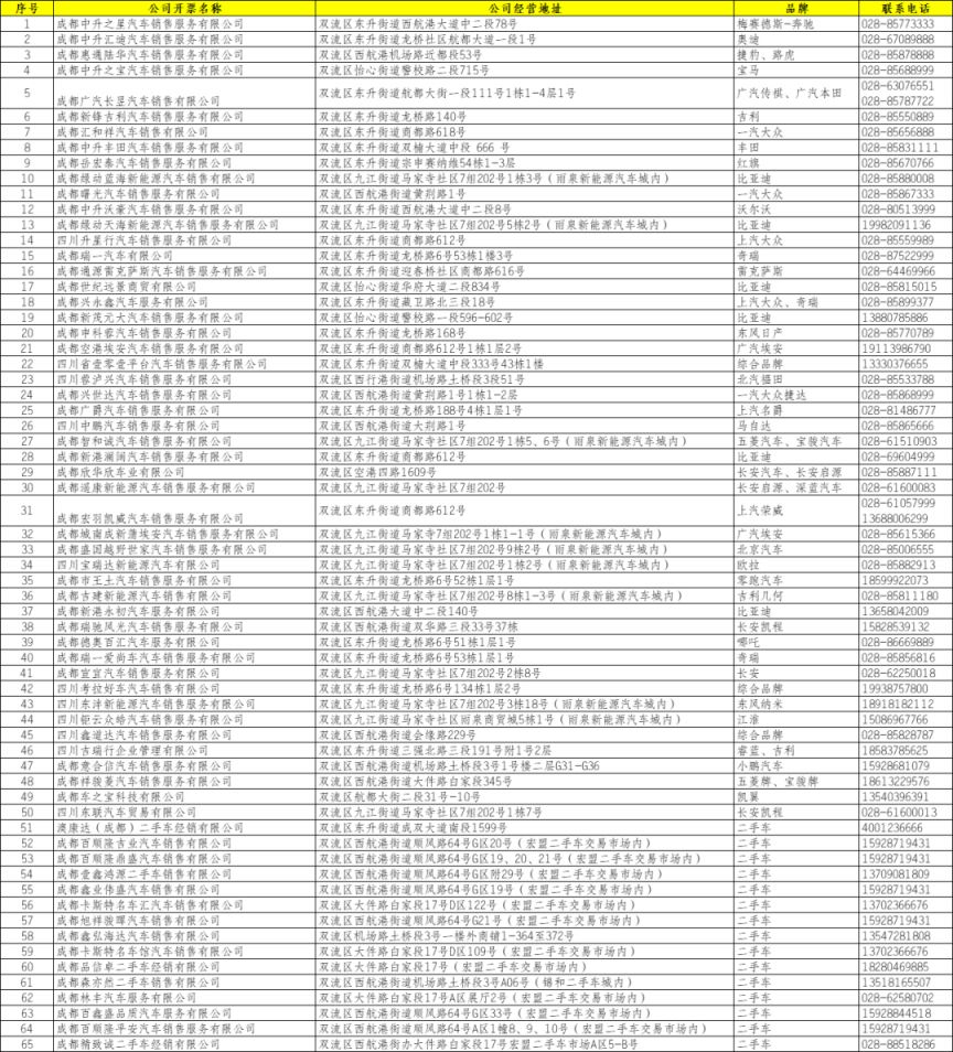 2024双流汽车消费补贴申请方式、流程及入口