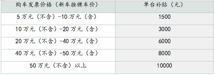 2024双流汽车消费补贴申请方式、流程及入口