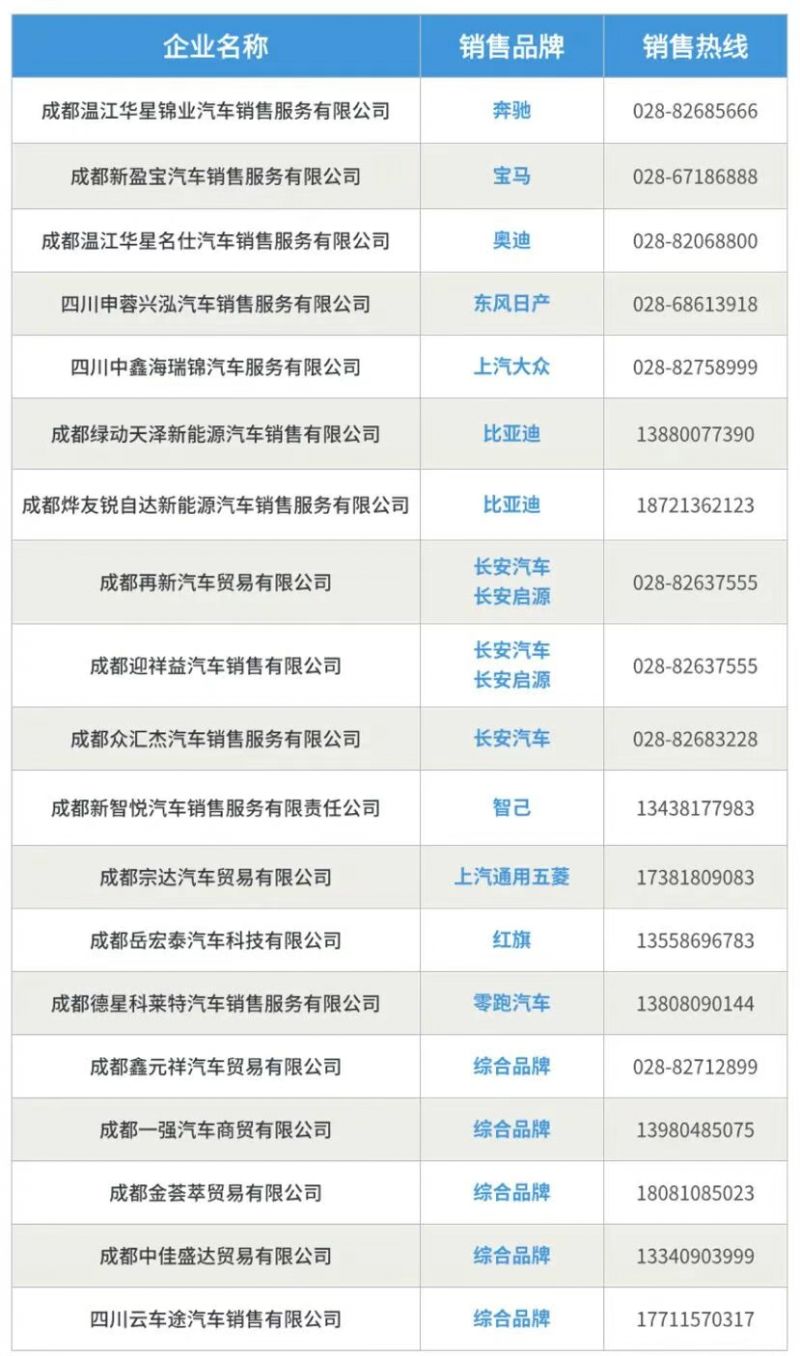 第二轮温江蜀里安逸汽车消费券参与活动企业名单