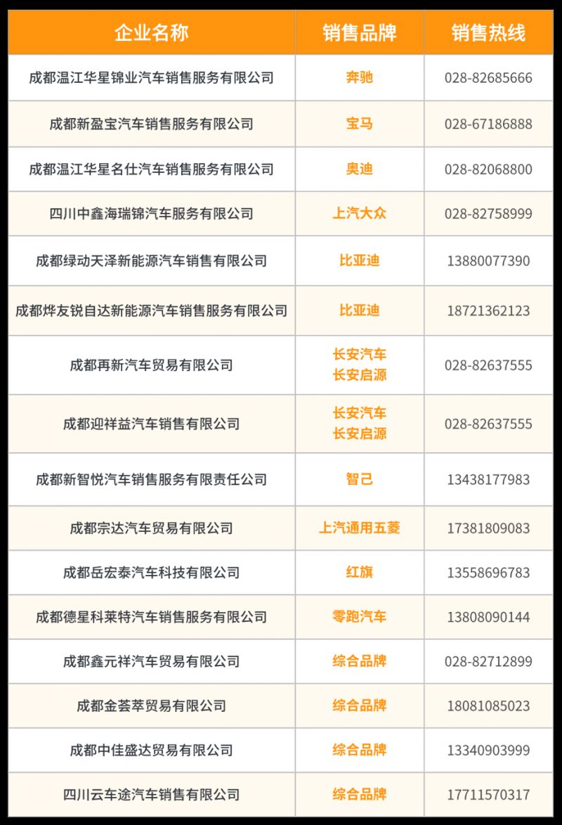 温江区第三轮汽车消费奖励活动补贴详情