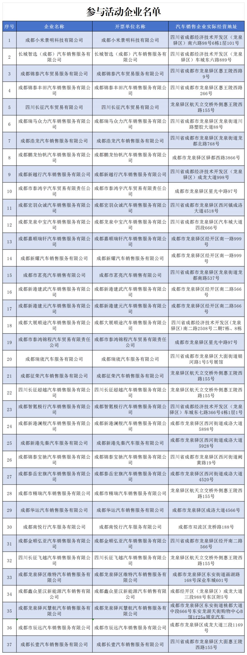 2026成都经开区(龙泉驿区)第一轮汽车促消费活动时间及规则
