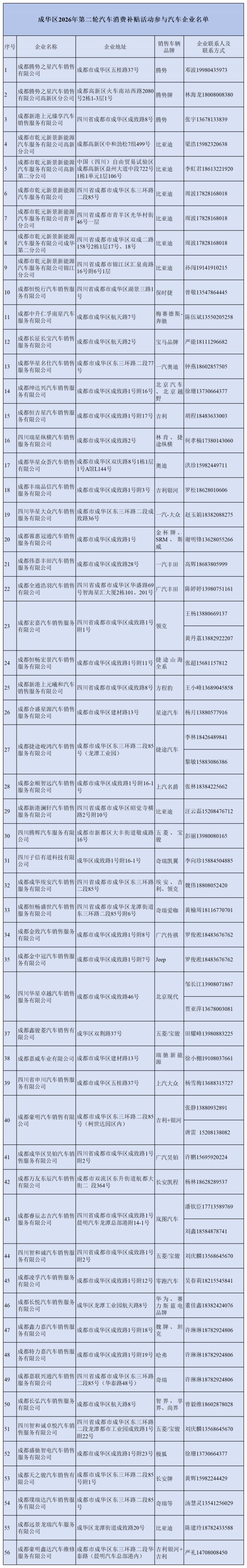 成华区2026年第二轮汽车消费补贴申请指南