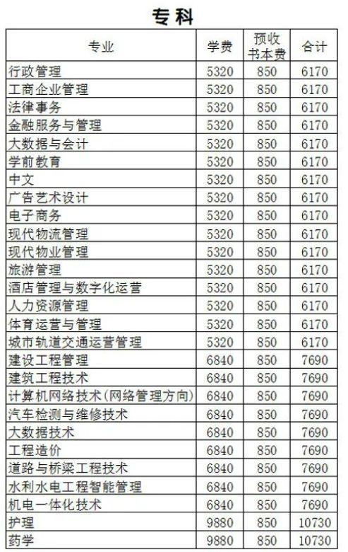 2024年常德开放大学春季开放教育招生公布