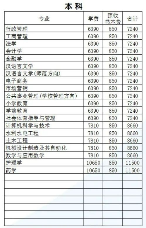 2024年常德开放大学春季开放教育招生公布