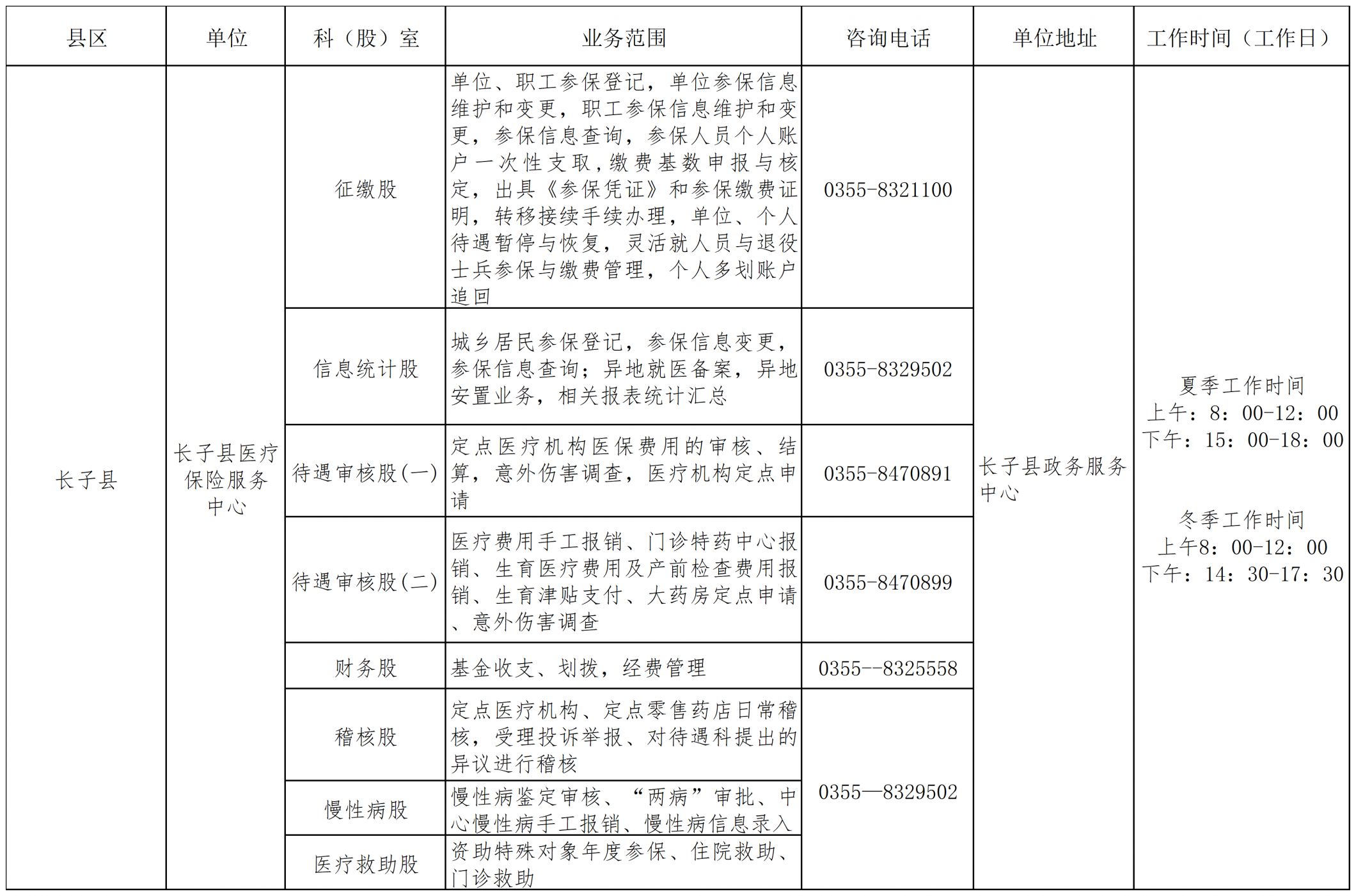 长治医保咨询热线