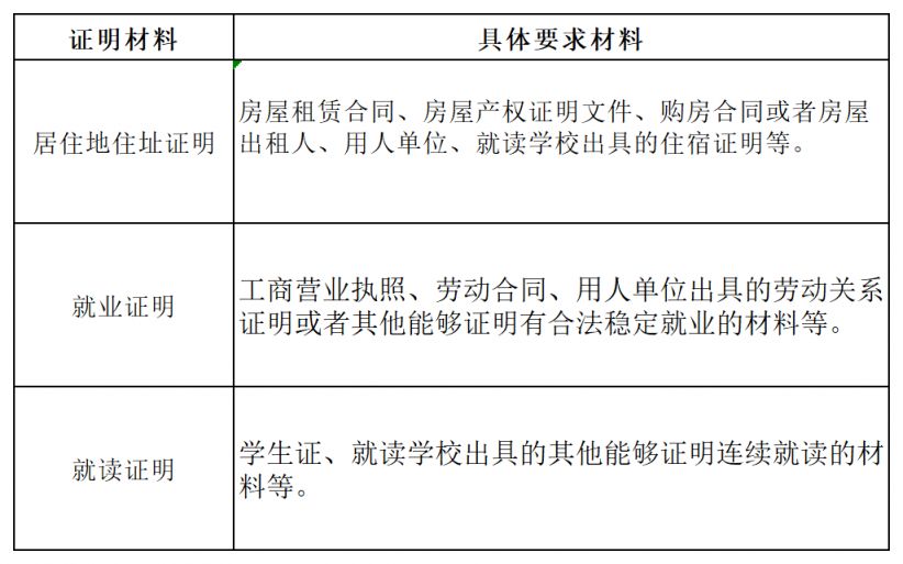 郴州市居住证办理指南
