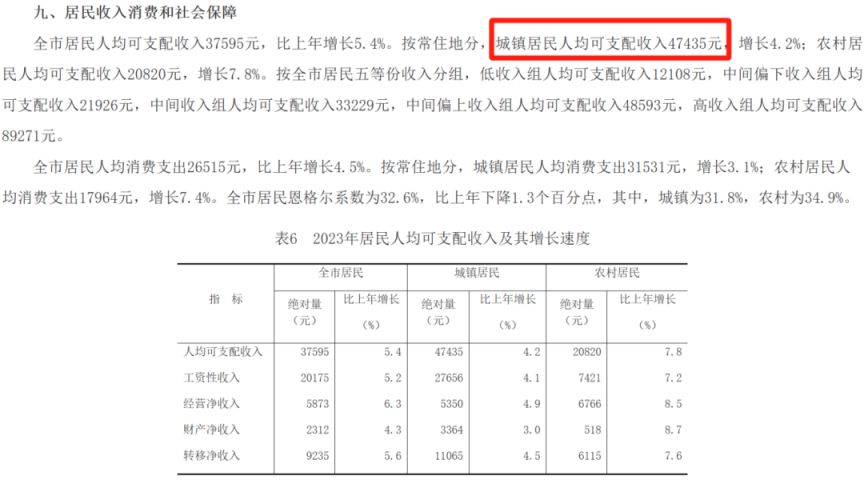 2024重庆公租房最新政策公布