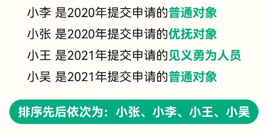 2024重庆公租房最新政策公布