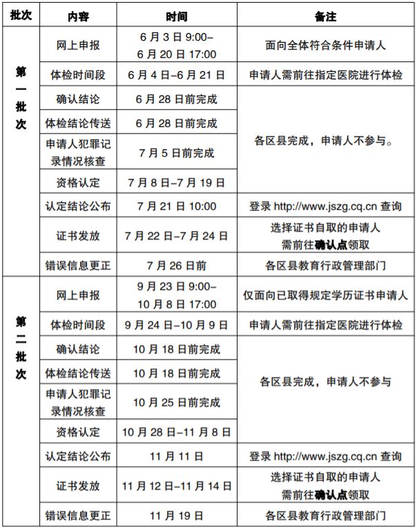 重庆教师资格证认定2024时间安排表