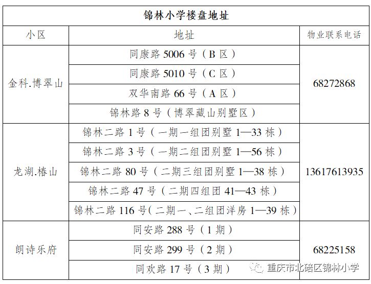 天博官网重庆北碚小学划片区最新规定