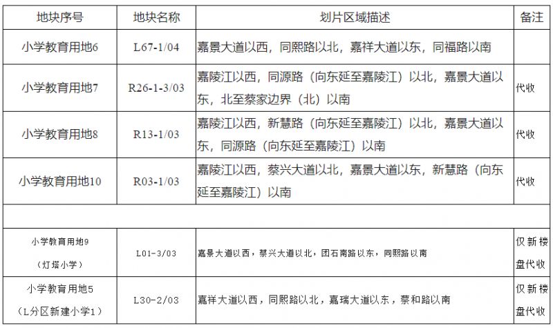 天博官网重庆北碚小学划片区最新规定(图3)