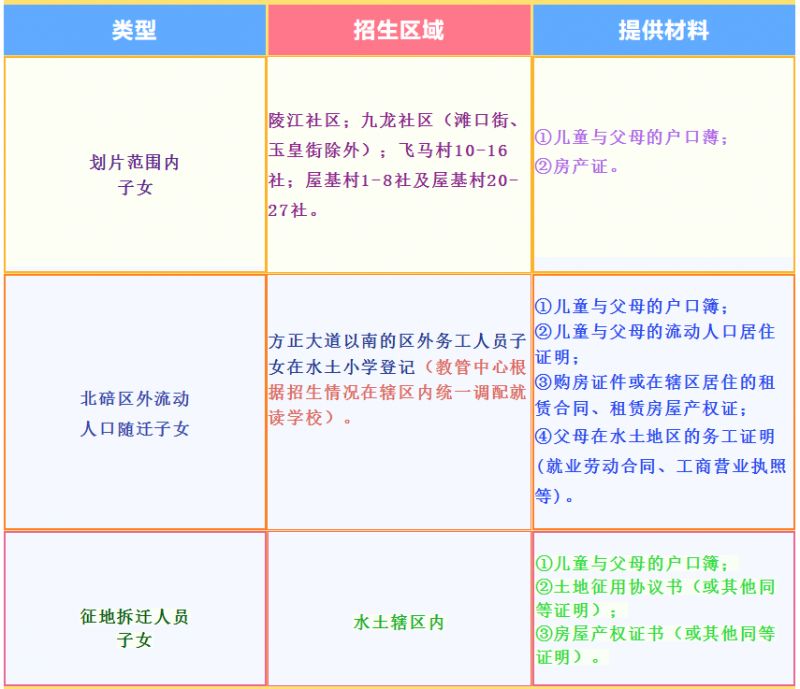 天博官网重庆北碚小学划片区最新规定(图2)