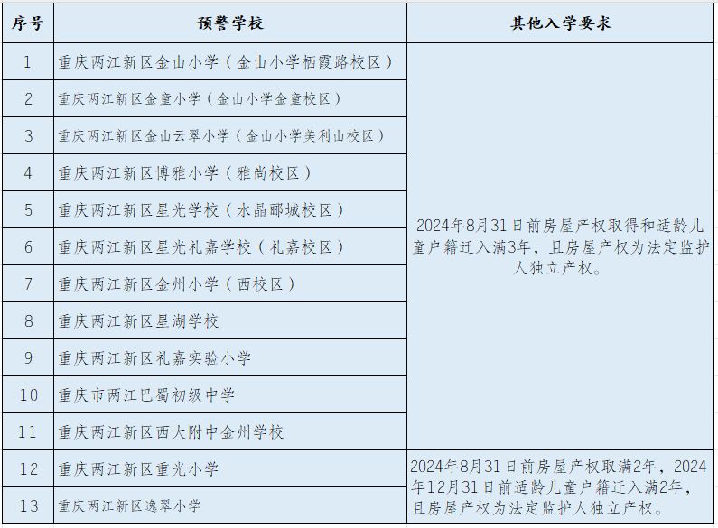 2024重庆两江完美电竞新区小学初中入学政策问答(含入学要求