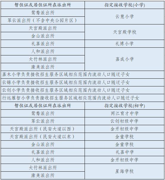 2024重庆两江完美电竞新区小学初中入学政策问答(含入学要求+咨询电话)(图2) 2024重庆两江完美电竞新区小学初中入学政策问答(含入学要求+咨询电话)(图2)