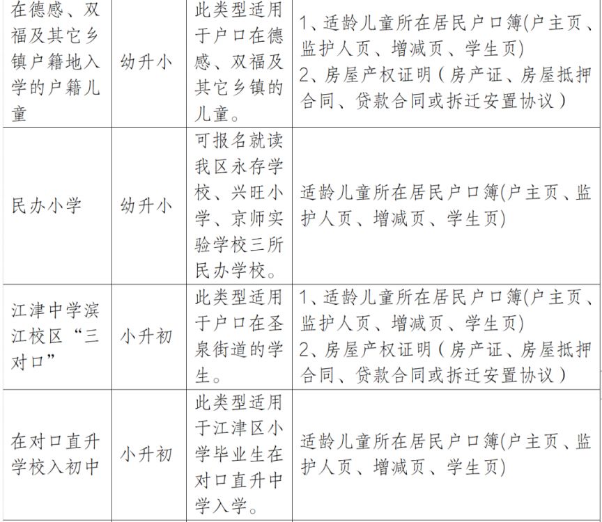 2024年江津人口_最新数据!江津区常住人口和城镇人口位居主城新区第一(2)