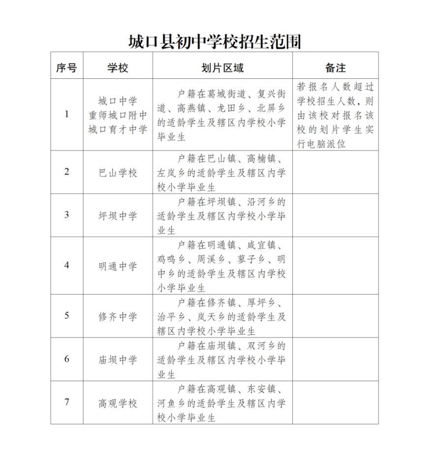 2024重庆城口中小学入学政策最新
