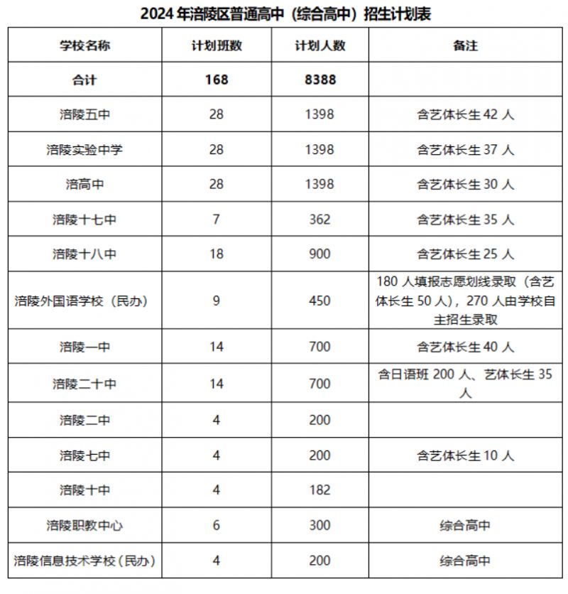 涪陵高级中学校男神榜图片