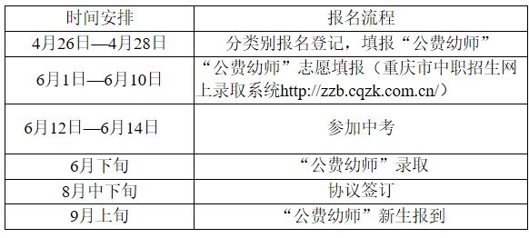 2024重庆学前教育公费师范生录取分数线