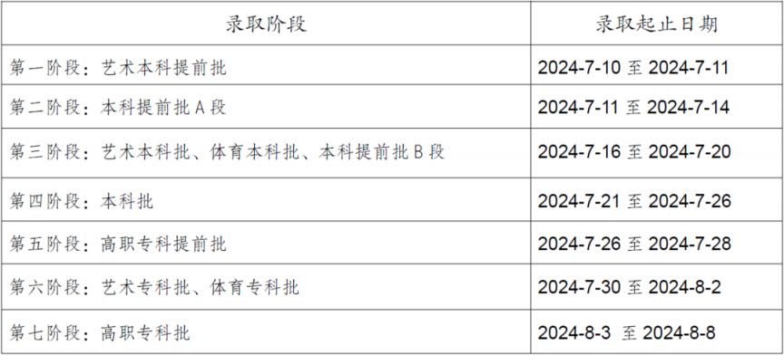 2024年重庆市普通高校招生信息表艺术本科批