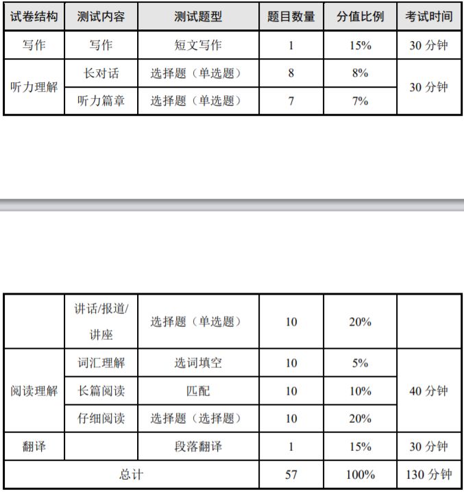 2024下半年英语四六级考试时间 科目内容