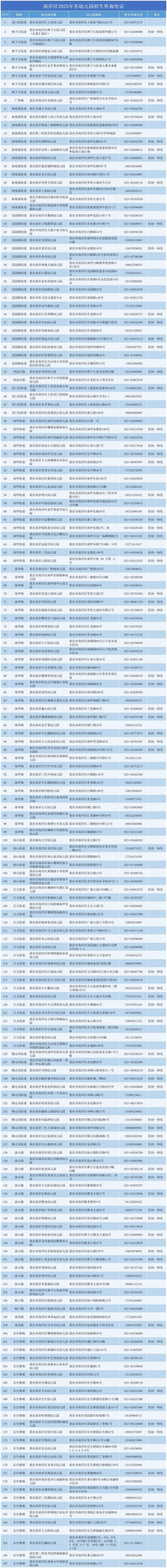 2025重庆南岸区幼儿园招生入园咨询电话（含各学校）