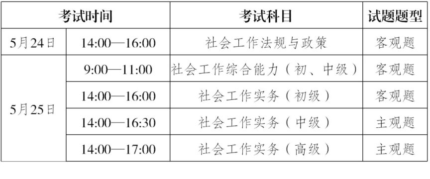 社会工作的现状与展望