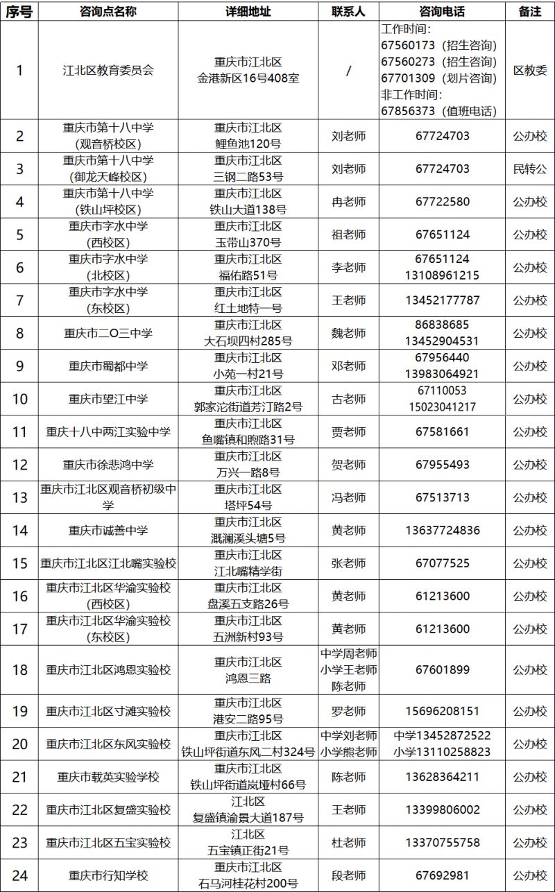 重庆教育咨询