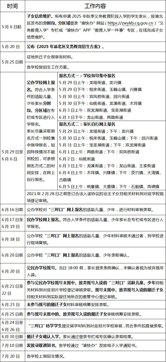 2025重庆渝北幼升小报名指南（材料+流程+入口）(图1)