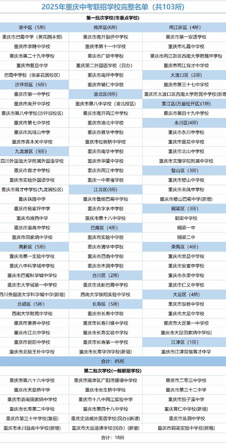 重庆中考联招区有哪些学校？