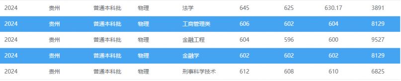多少分可以上西南政法大学？