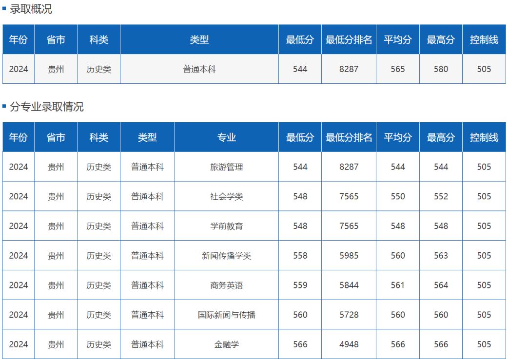多少分能上四川外国语大学？