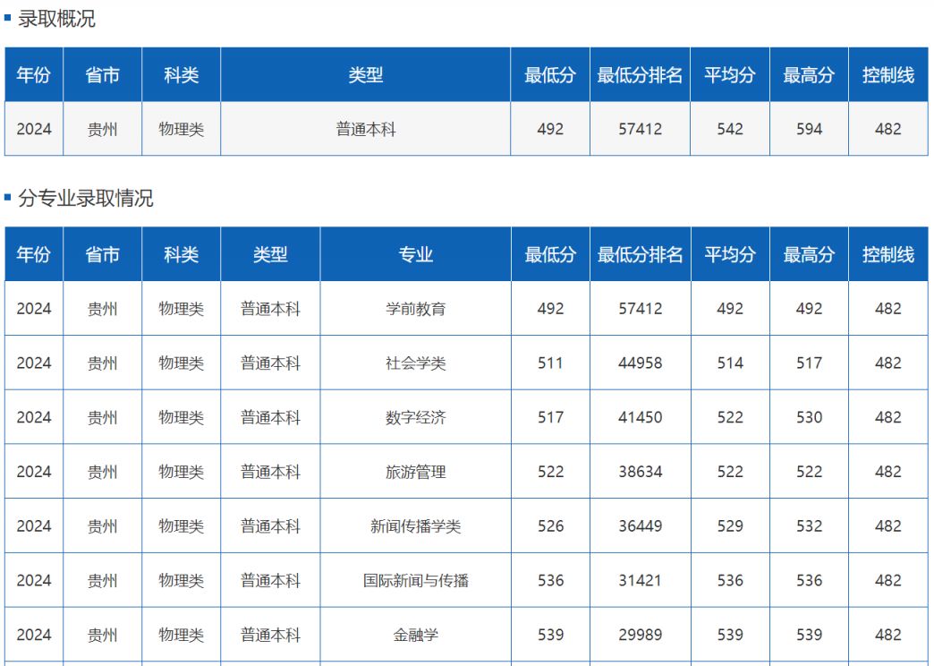 多少分能上四川外国语大学？