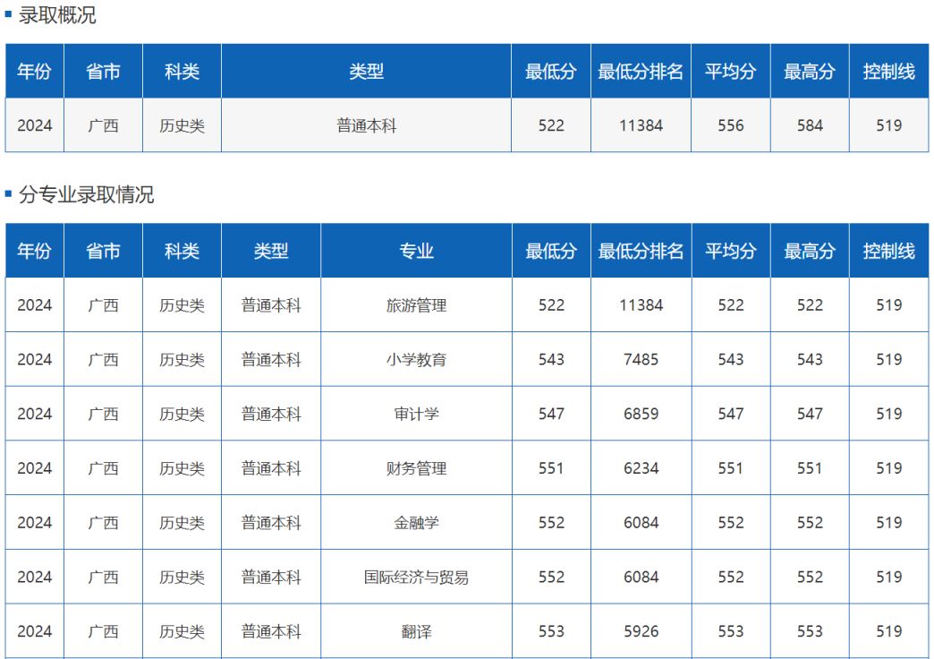 多少分能上四川外国语大学？