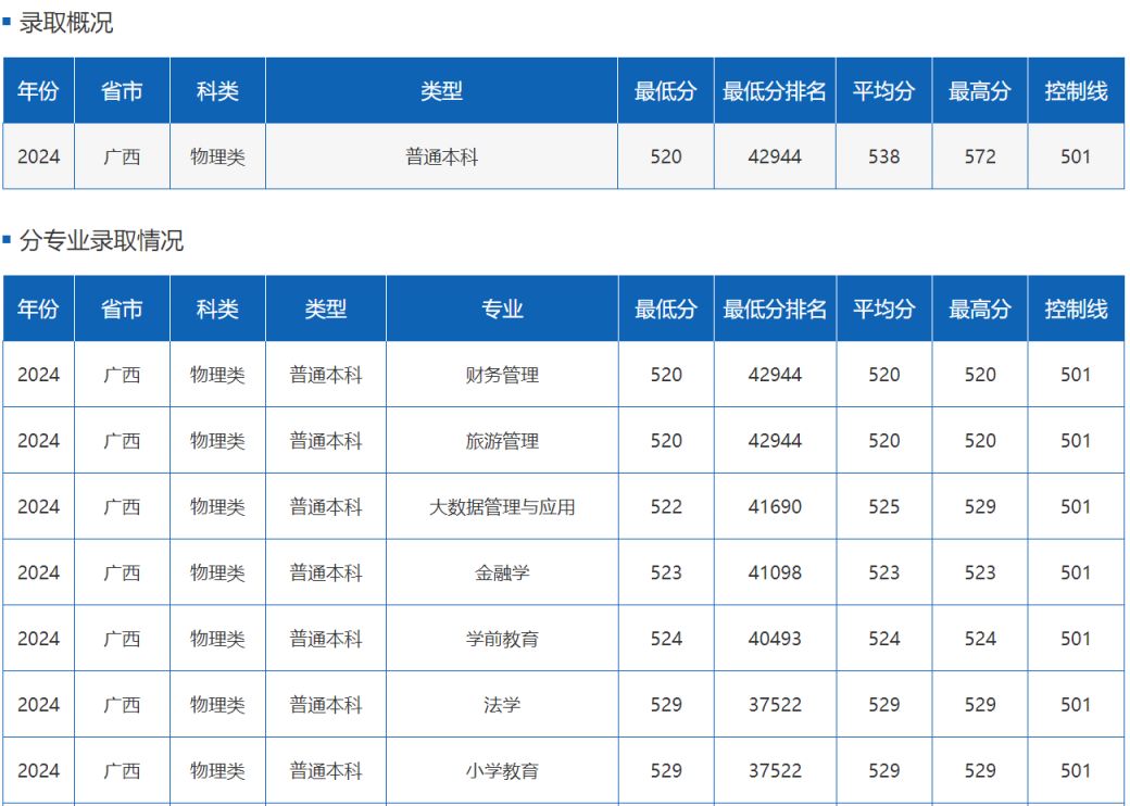 多少分能上四川外国语大学？