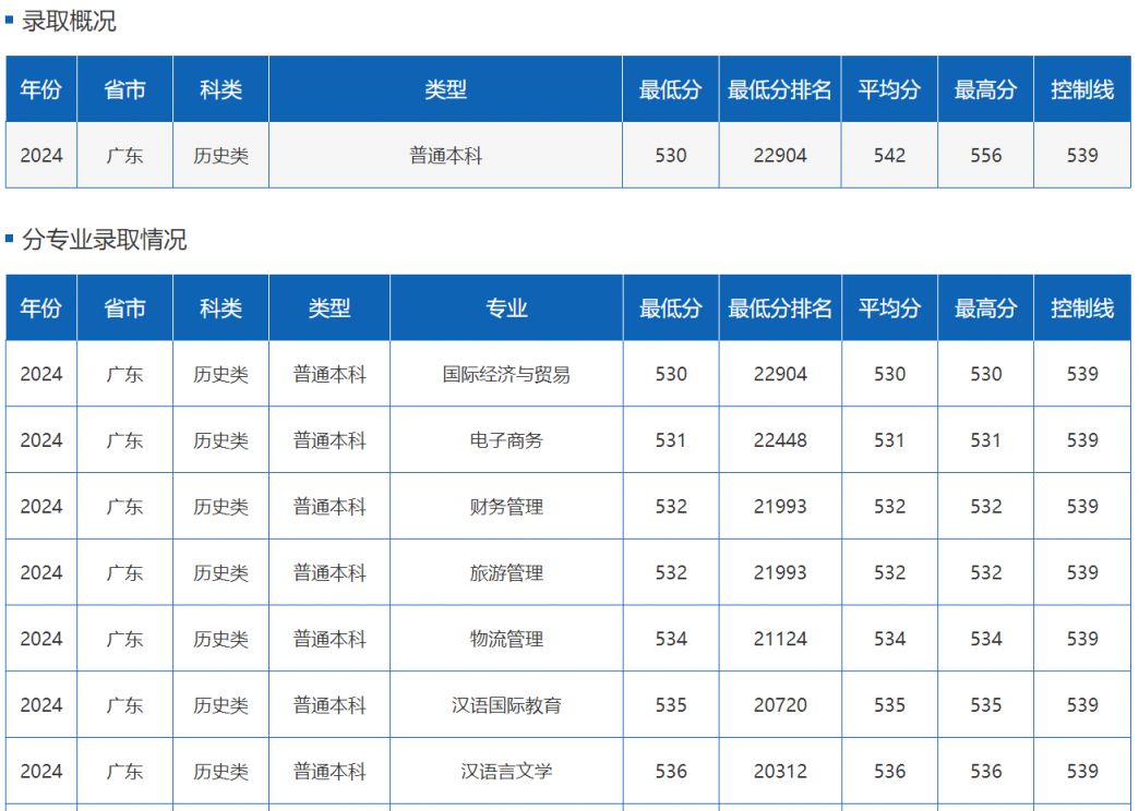 多少分能上四川外国语大学？