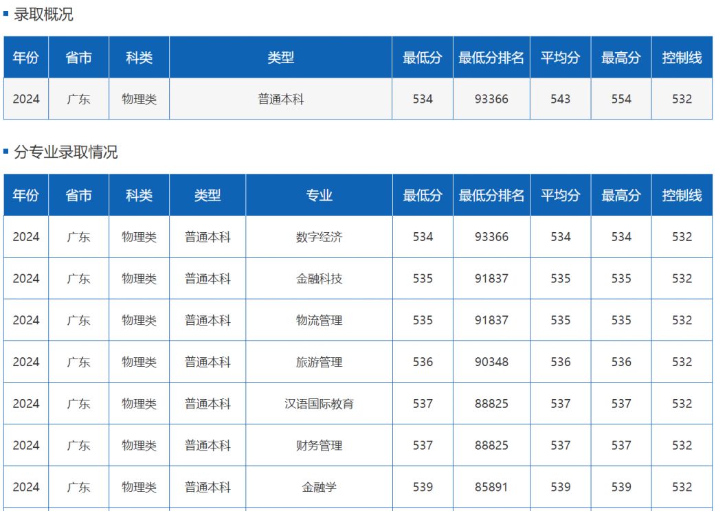 多少分能上四川外国语大学？