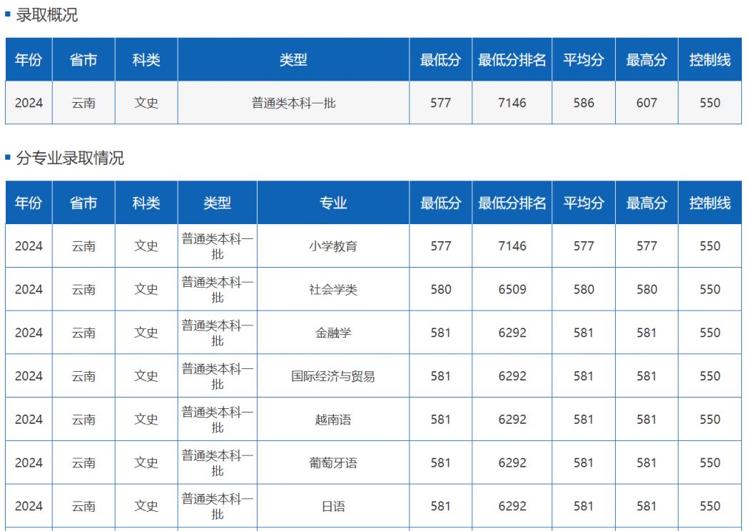 多少分能上四川外国语大学？
