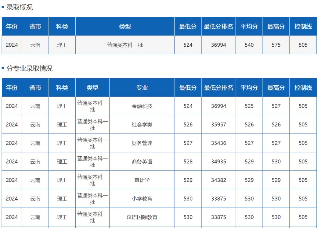 多少分能上四川外国语大学？