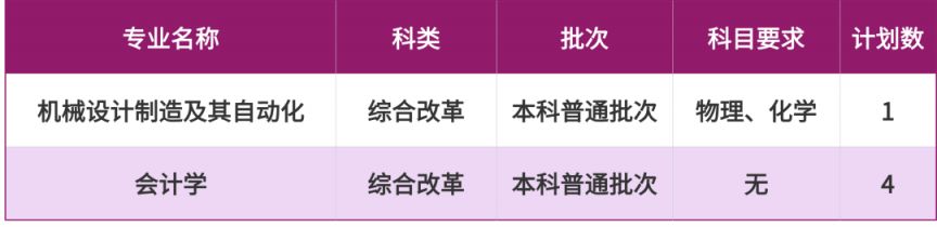 2025重庆科技大学招生计划（各省市）