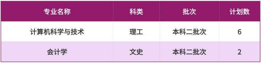 2025重庆科技大学招生计划（各省市）